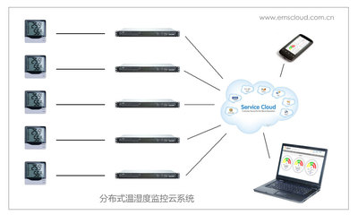 計算機系統服務 數字化時代的基石