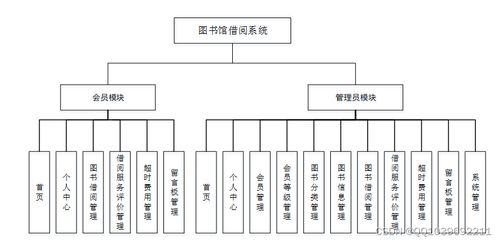 基于Django和Python的圖書館借閱管理系統的設計與實現