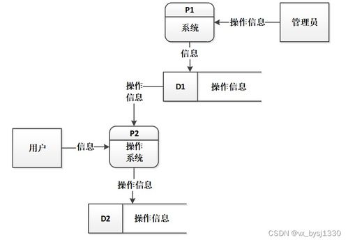 基于SpringBoot的閱讀系統設計與實現——以計算機畢業設計源碼86095為例