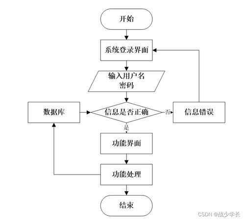 基于Spring Boot的校友社交系統設計與實現